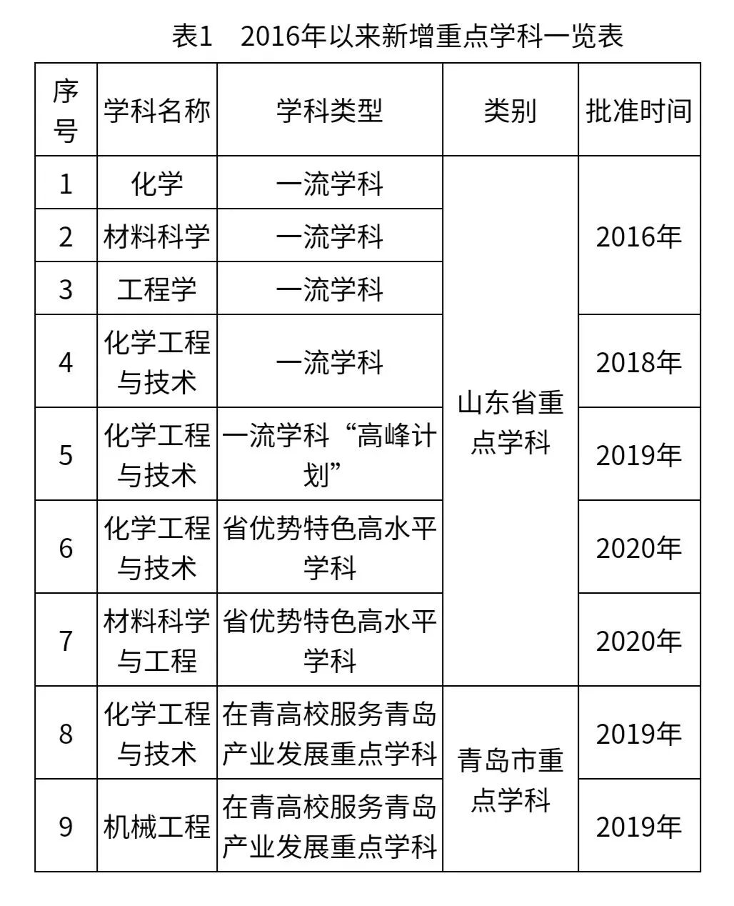 william威廉亚洲官方