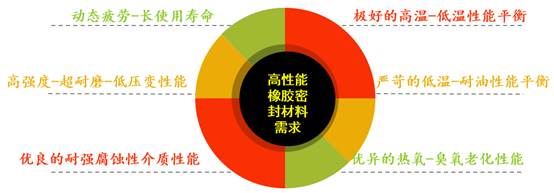 william威廉亚洲官方