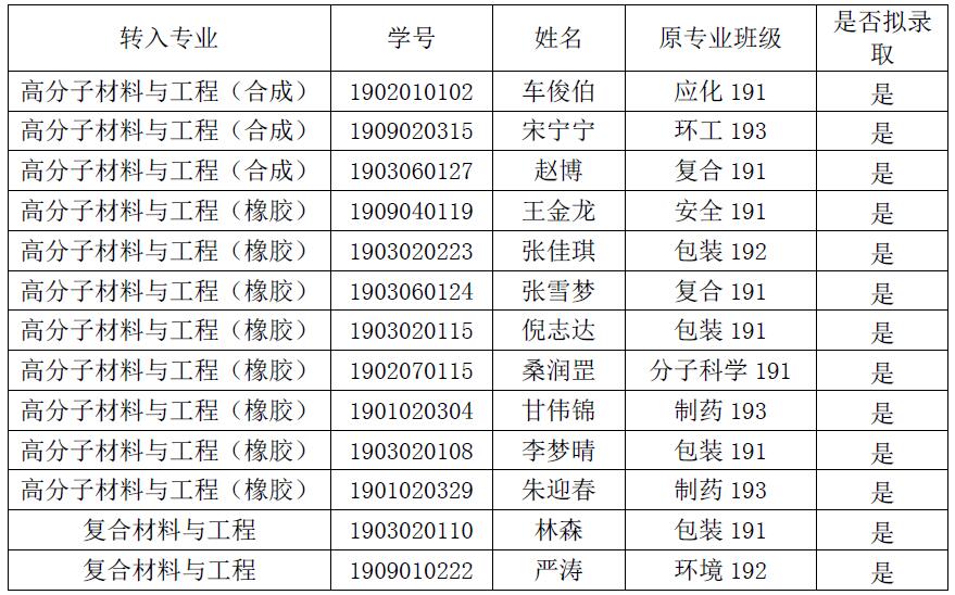 william威廉亚洲官方