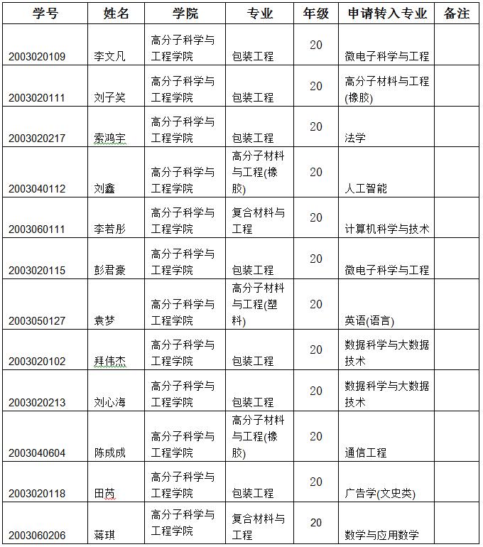 william威廉亚洲官方
