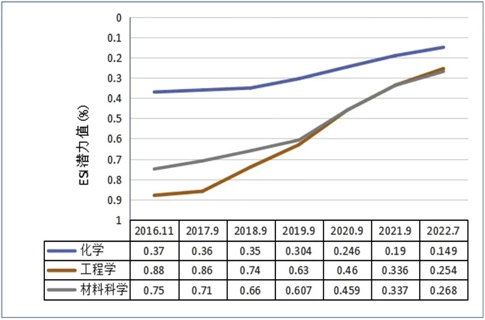 william威廉亚洲官方