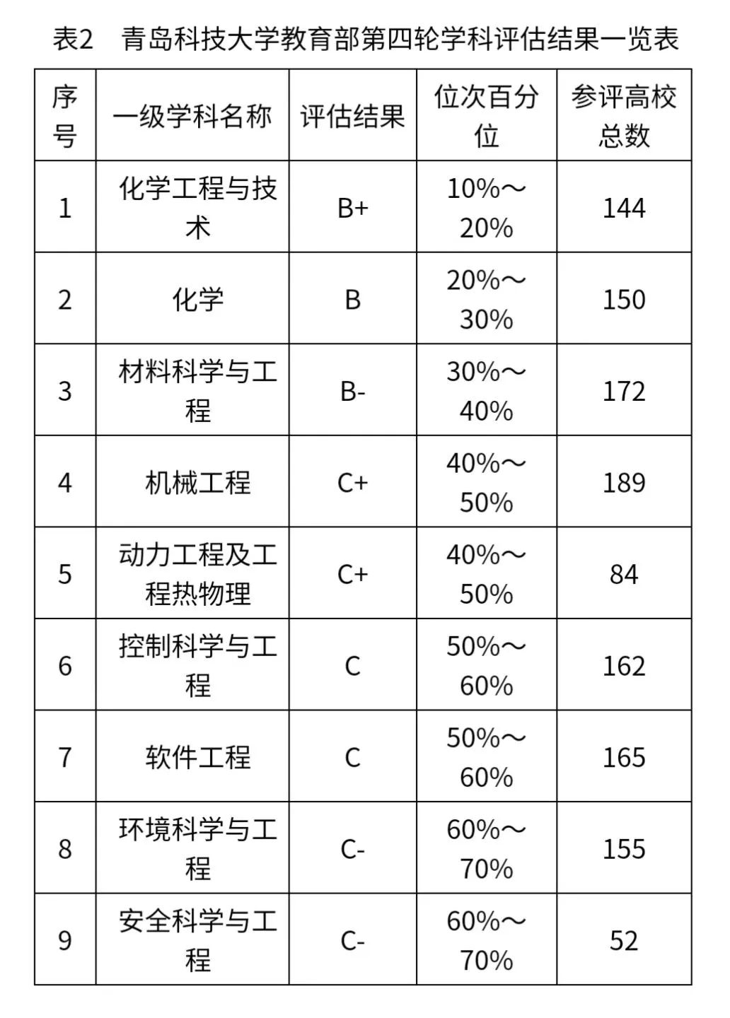 william威廉亚洲官方