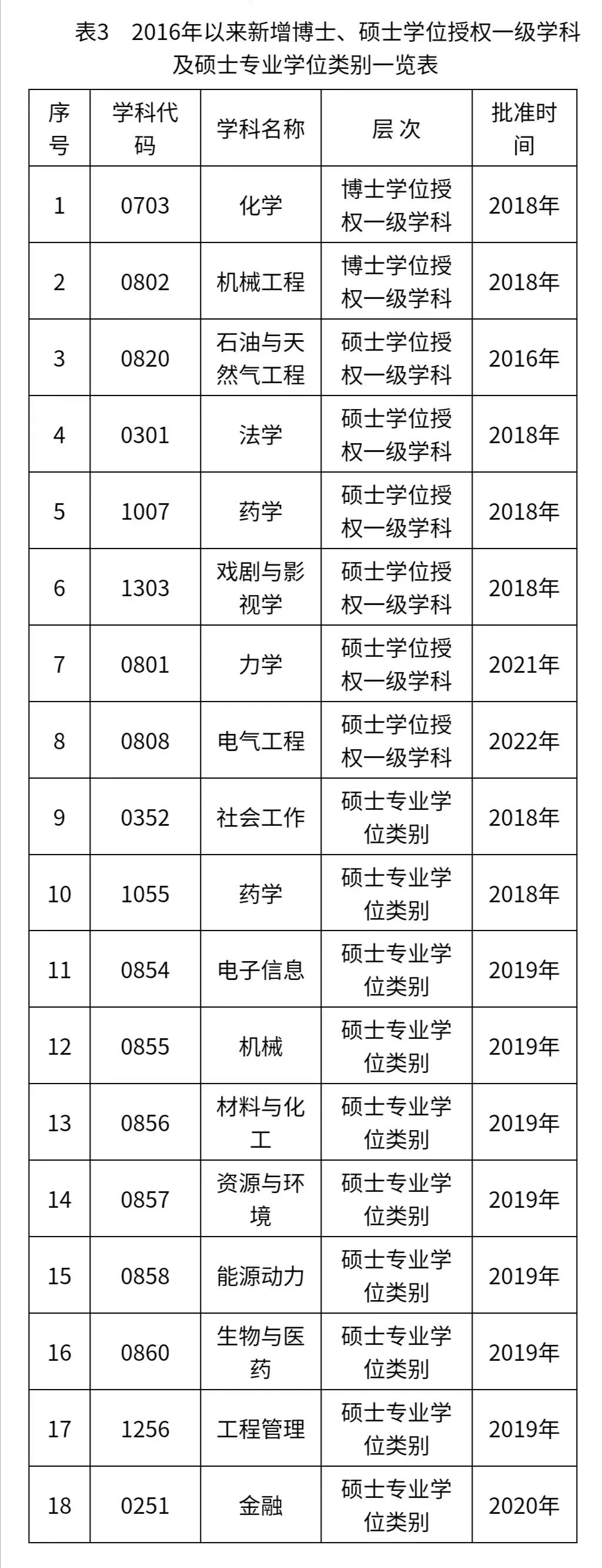 william威廉亚洲官方