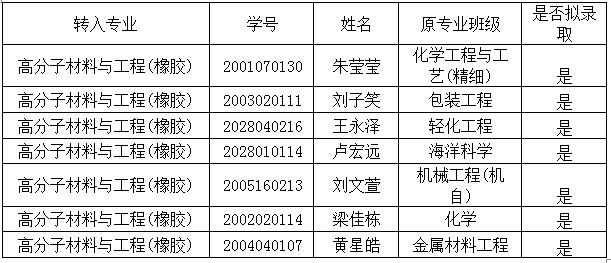 william威廉亚洲官方